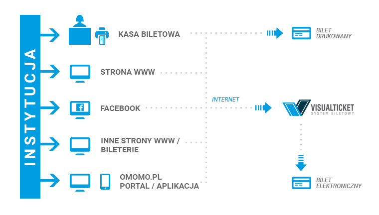 systembiletowy - charakterystyka działania systembiletowy charakterystyka