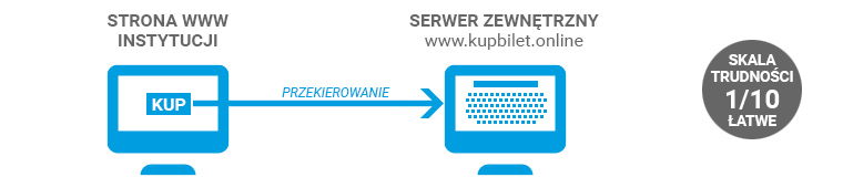 Integracja systemu biletowego ze stroną www - poziom 1 systembiletowy - integracja - poziom 1
