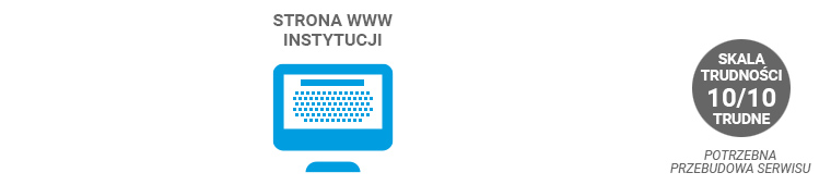 Integracja systemu biletowego ze stroną www - poziom 4 systembiletowy - integracja - poziom 4